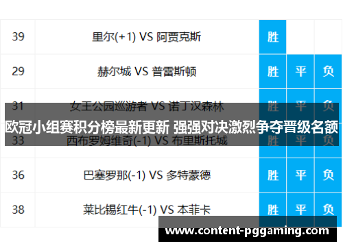欧冠小组赛积分榜最新更新 强强对决激烈争夺晋级名额