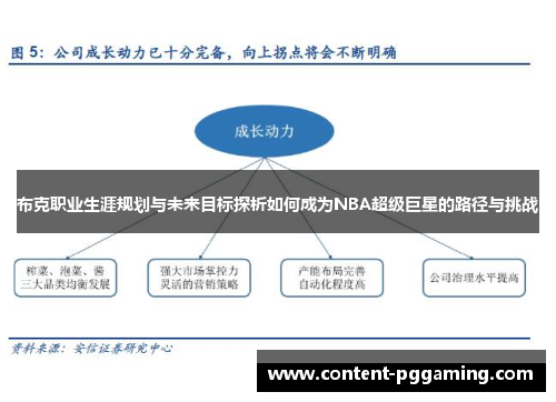 布克职业生涯规划与未来目标探析如何成为NBA超级巨星的路径与挑战