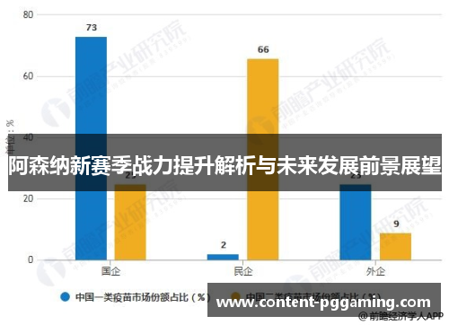 阿森纳新赛季战力提升解析与未来发展前景展望