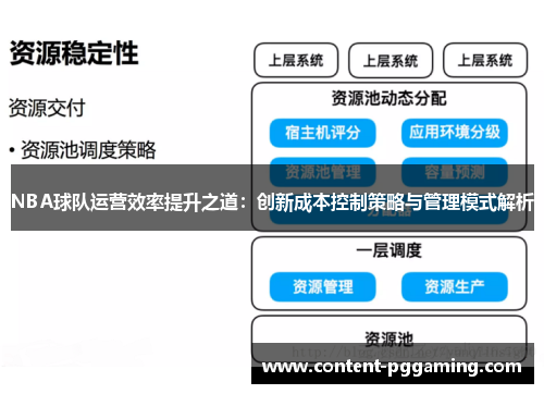 NBA球队运营效率提升之道：创新成本控制策略与管理模式解析