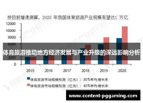 体育旅游推动地方经济发展与产业升级的深远影响分析