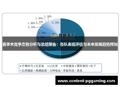 赛季末竞争态势分析与总结报告：各队表现评估与未来发展趋势预测