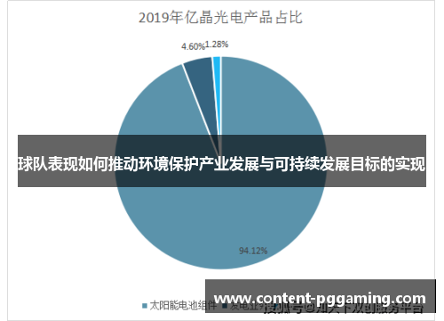 球队表现如何推动环境保护产业发展与可持续发展目标的实现