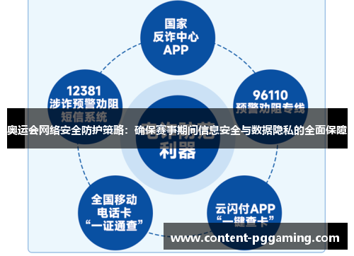 奥运会网络安全防护策略：确保赛事期间信息安全与数据隐私的全面保障