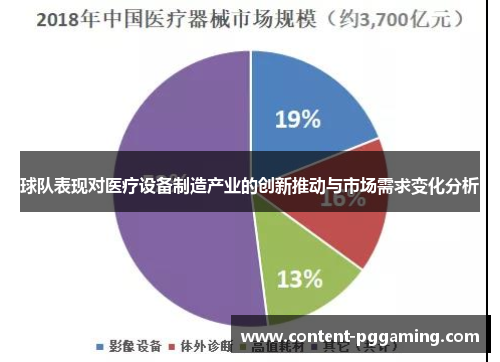 球队表现对医疗设备制造产业的创新推动与市场需求变化分析