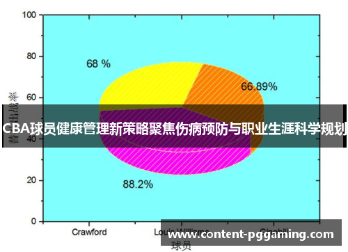 CBA球员健康管理新策略聚焦伤病预防与职业生涯科学规划