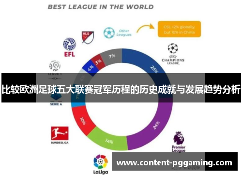 比较欧洲足球五大联赛冠军历程的历史成就与发展趋势分析