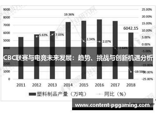 CBC联赛与电竞未来发展：趋势、挑战与创新机遇分析