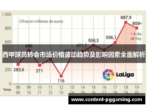 西甲球员转会市场价格波动趋势及影响因素全面解析