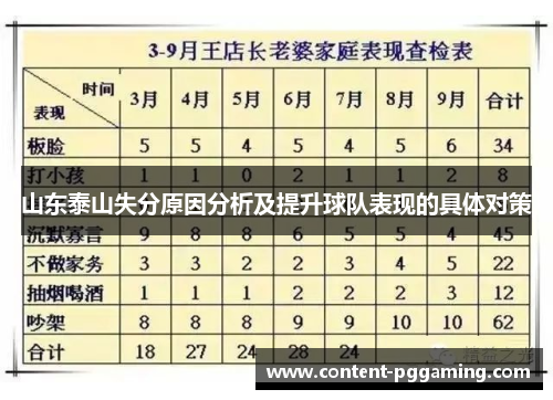 山东泰山失分原因分析及提升球队表现的具体对策