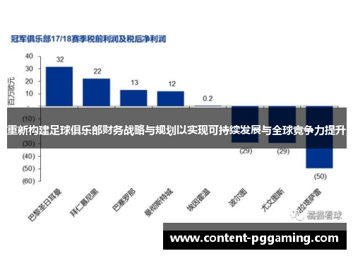 重新构建足球俱乐部财务战略与规划以实现可持续发展与全球竞争力提升