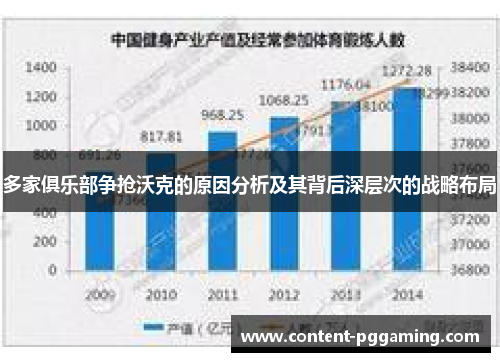 多家俱乐部争抢沃克的原因分析及其背后深层次的战略布局