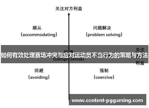 如何有效处理赛场冲突与应对运动员不当行为的策略与方法