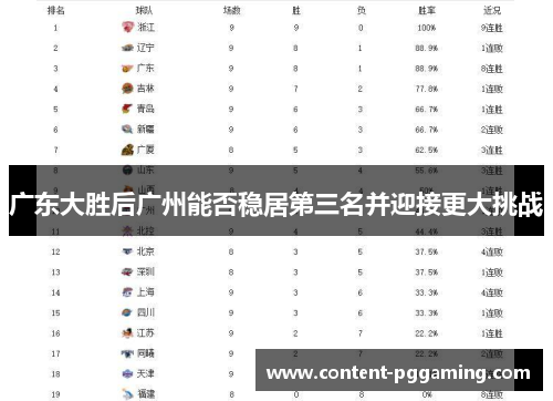 广东大胜后广州能否稳居第三名并迎接更大挑战