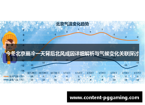 今冬北京最冷一天背后北风成因详细解析与气候变化关联探讨