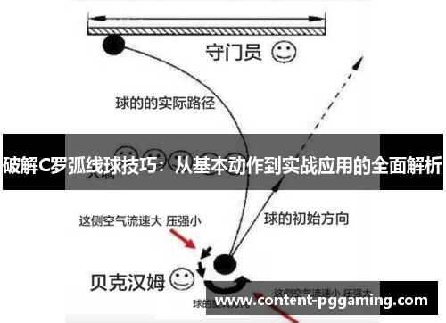 破解C罗弧线球技巧：从基本动作到实战应用的全面解析