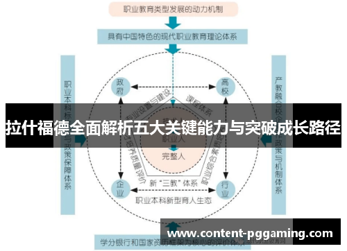 拉什福德全面解析五大关键能力与突破成长路径