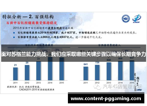 面对苏格兰能力挑战，我们应采取哪些关键步骤以确保长期竞争力