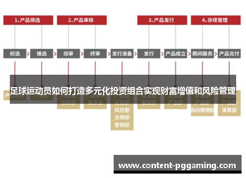足球运动员如何打造多元化投资组合实现财富增值和风险管理