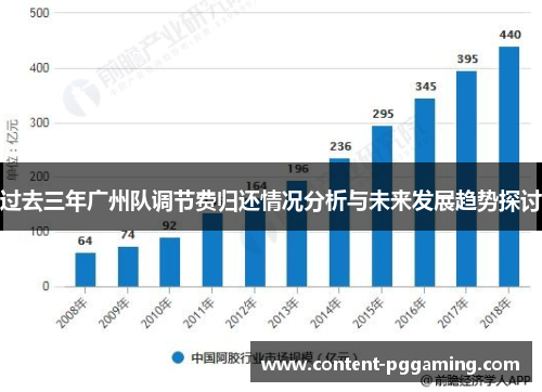 过去三年广州队调节费归还情况分析与未来发展趋势探讨