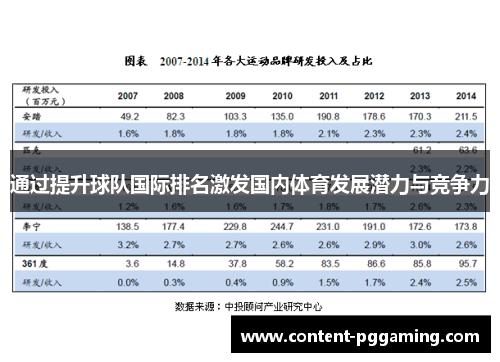 通过提升球队国际排名激发国内体育发展潜力与竞争力