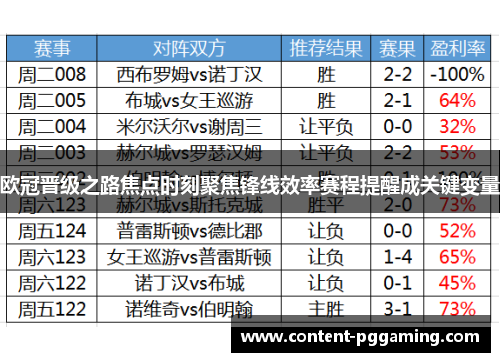 欧冠晋级之路焦点时刻聚焦锋线效率赛程提醒成关键变量