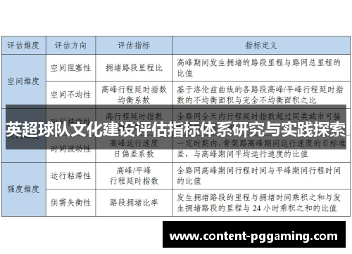 英超球队文化建设评估指标体系研究与实践探索