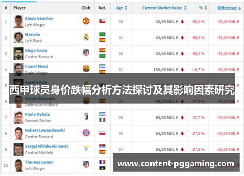 西甲球员身价跌幅分析方法探讨及其影响因素研究