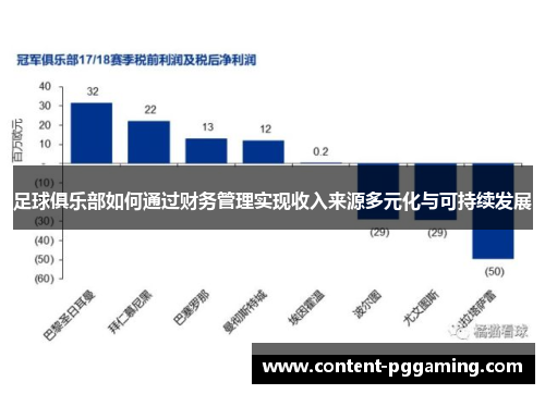 足球俱乐部如何通过财务管理实现收入来源多元化与可持续发展