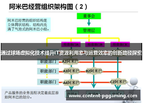 通过球场虚拟化技术提升IT资源利用率与运营效率的创新路径探索